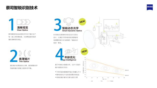 出色的不只有品牌，眼鏡鏡片居然有這么多講究