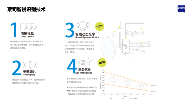 出色的不只有品牌，眼镜镜片居然有这么多讲究