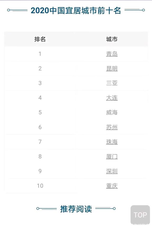 中国40个宜居城市排名（中国最适合长期定居的地方）