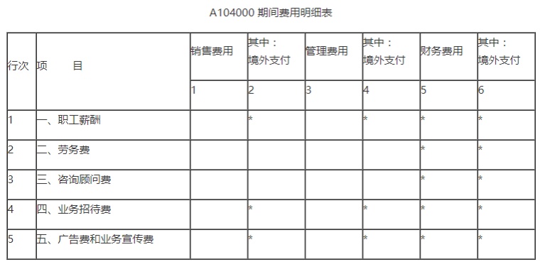 「招待费万元」招待费扣除标准（招待费入账需要哪些条件）
