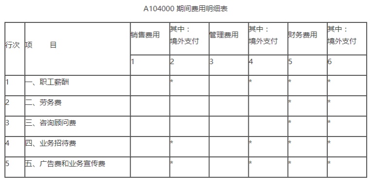 「招待费万元」招待费扣除标准（招待费入账需要哪些条件）