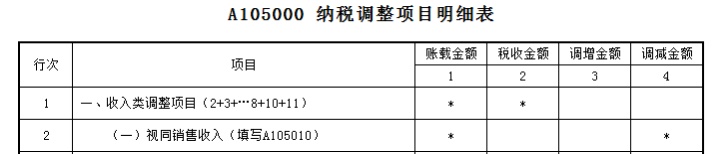 业务招待费税前扣除哪些要点要注意？一文来梳理