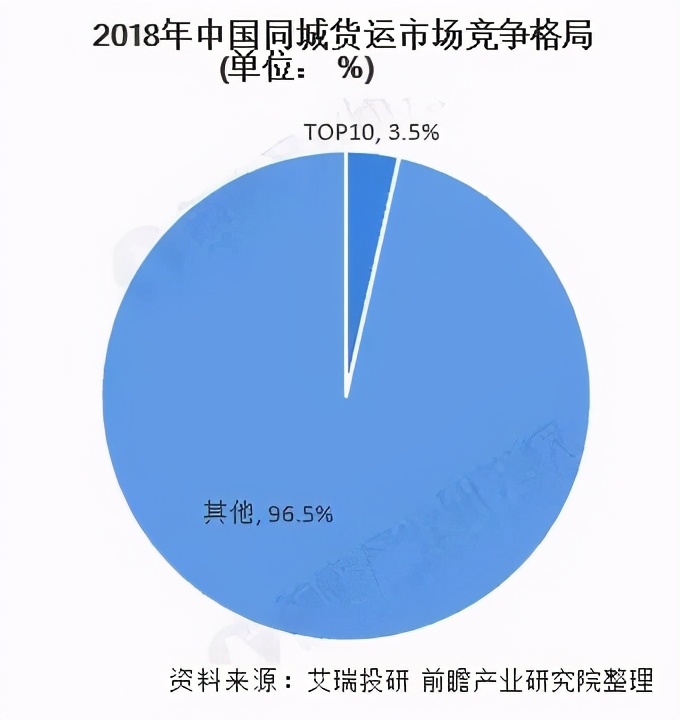 货拉拉司机真实收入（货拉拉司机要求）