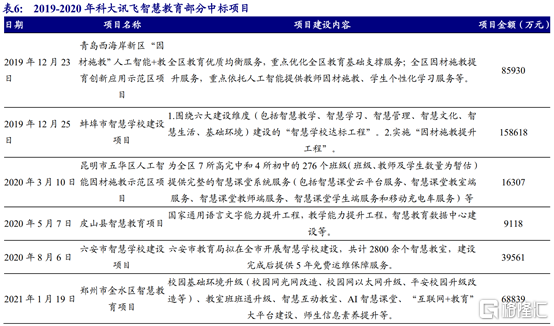 科大讯飞(002230.SH)股价还会涨多少？