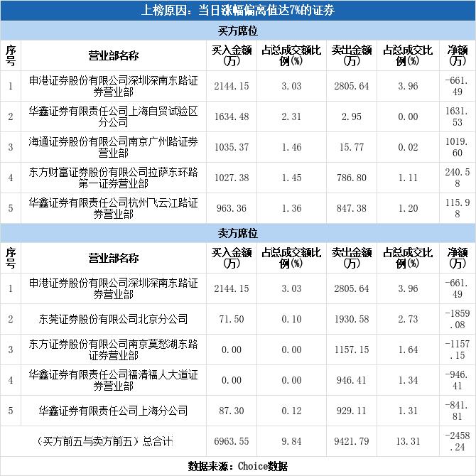兴化股份涨停(兴化股份尾盘)