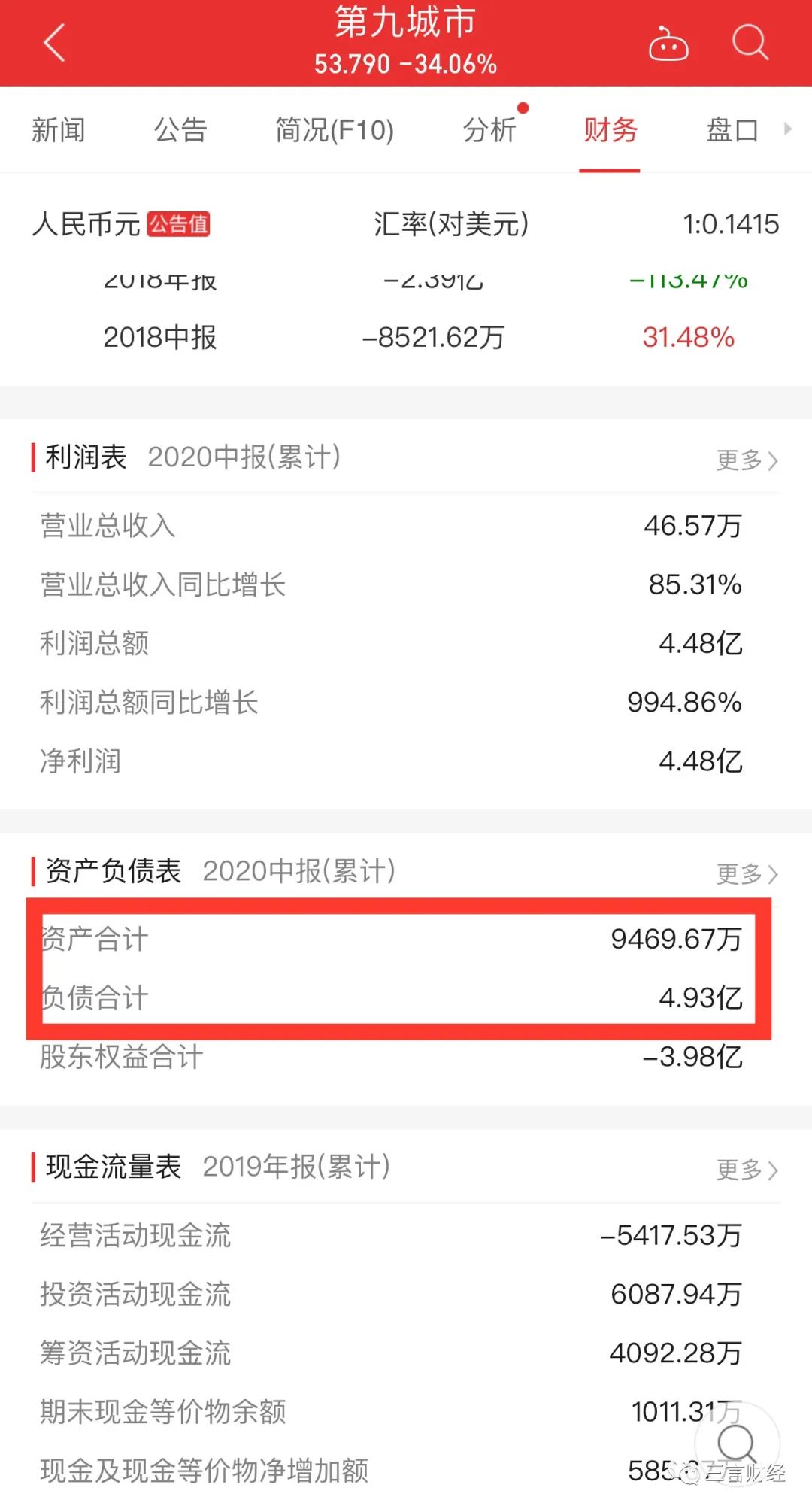 第九城市、500彩票：靠比特币续命，刚押注就暴跌，前途几何？