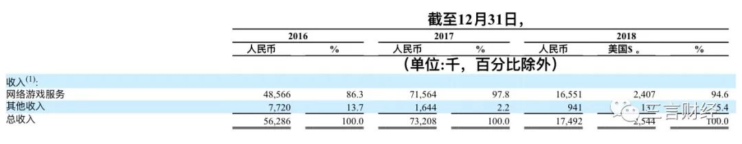 第九城市、500彩票：靠比特币续命，刚押注就暴跌，前途几何？