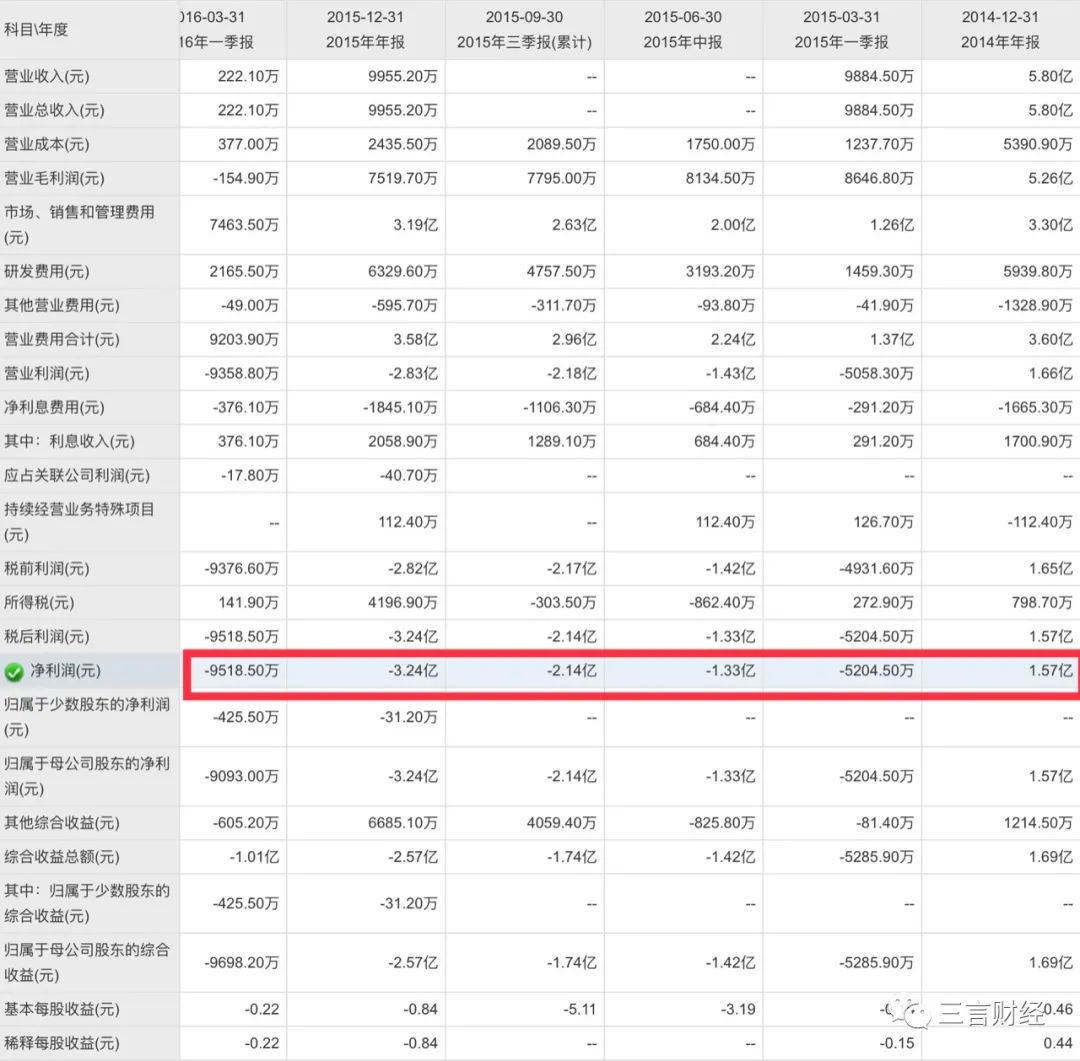 第九城市、500彩票：靠比特币续命，刚押注就暴跌，前途几何？