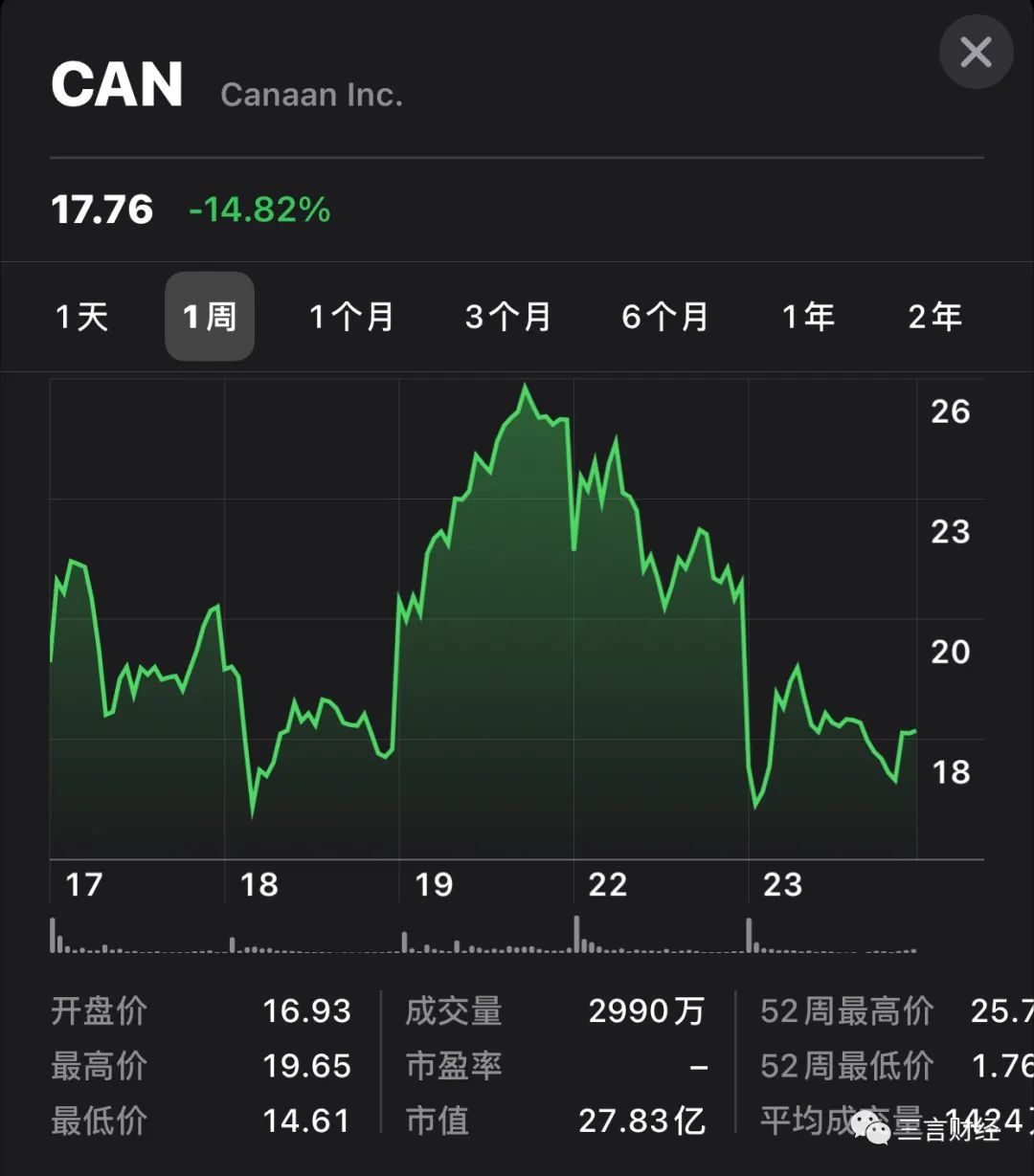 第九城市、500彩票：靠比特币续命，刚押注就暴跌，前途几何？