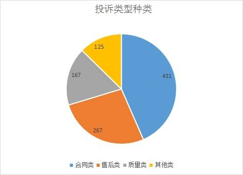 南宁2020年品牌汽车投诉情况出炉，奔驰、大众、宝马排名居前