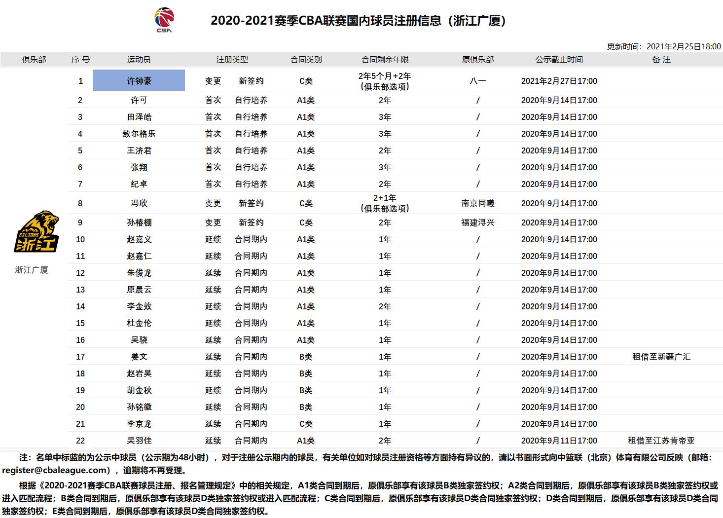 cba球员许钟豪是哪个队的(许钟豪正式加盟广厦，双方签约2年5个月)