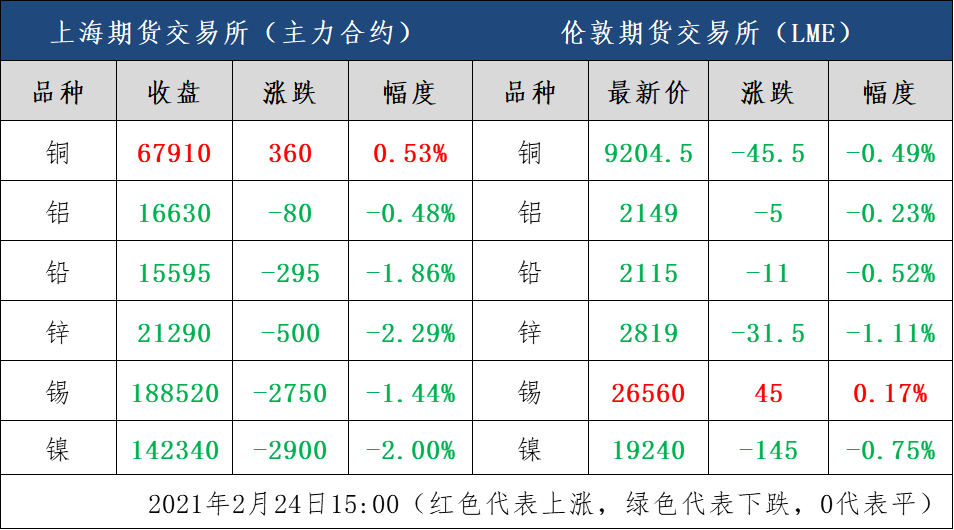 「铜价冲到」今日铜价查询（现货交易价格详解）