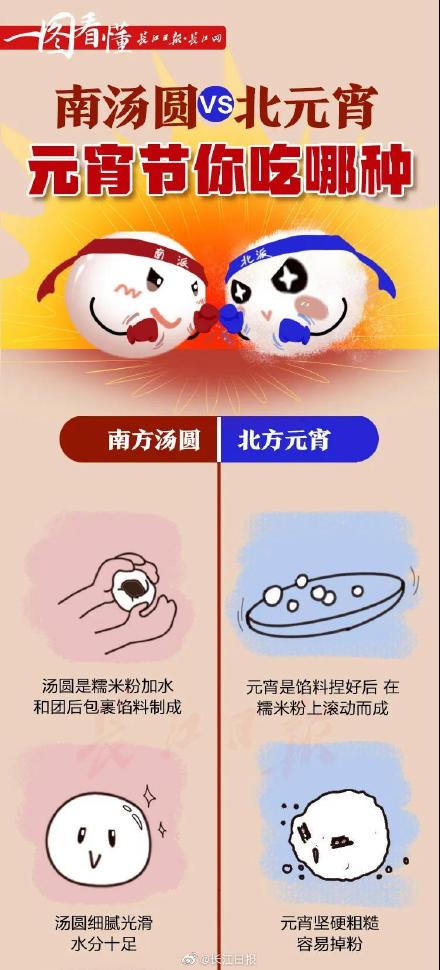 4颗汤圆=1碗米饭？关于汤圆的几个小常识，你不一定知道