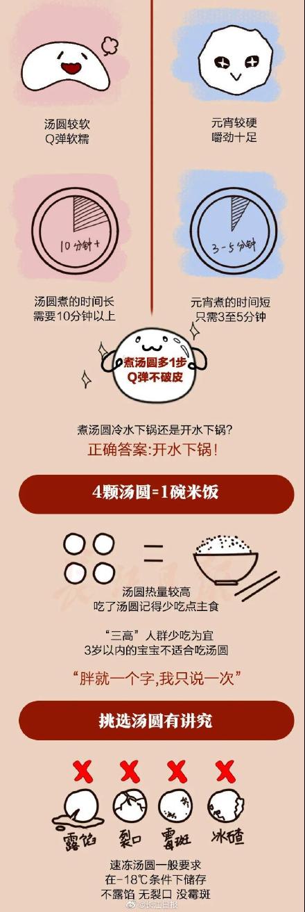 4颗汤圆=1碗米饭？关于汤圆的几个小常识，你不一定知道