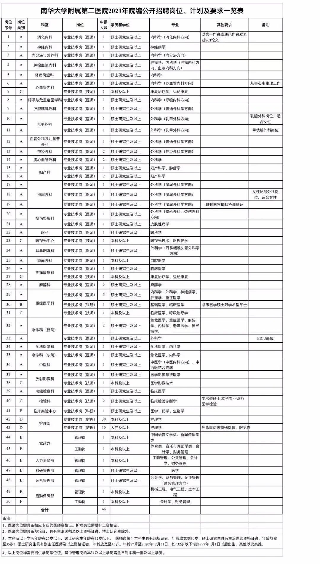 600多个好岗位！最新一批事业单位招聘来啦！