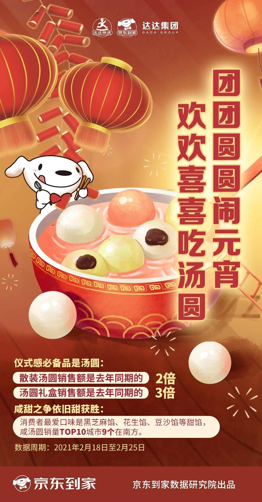 汤圆吃甜还是咸？电商平台大数据显示，这三种馅料赢了