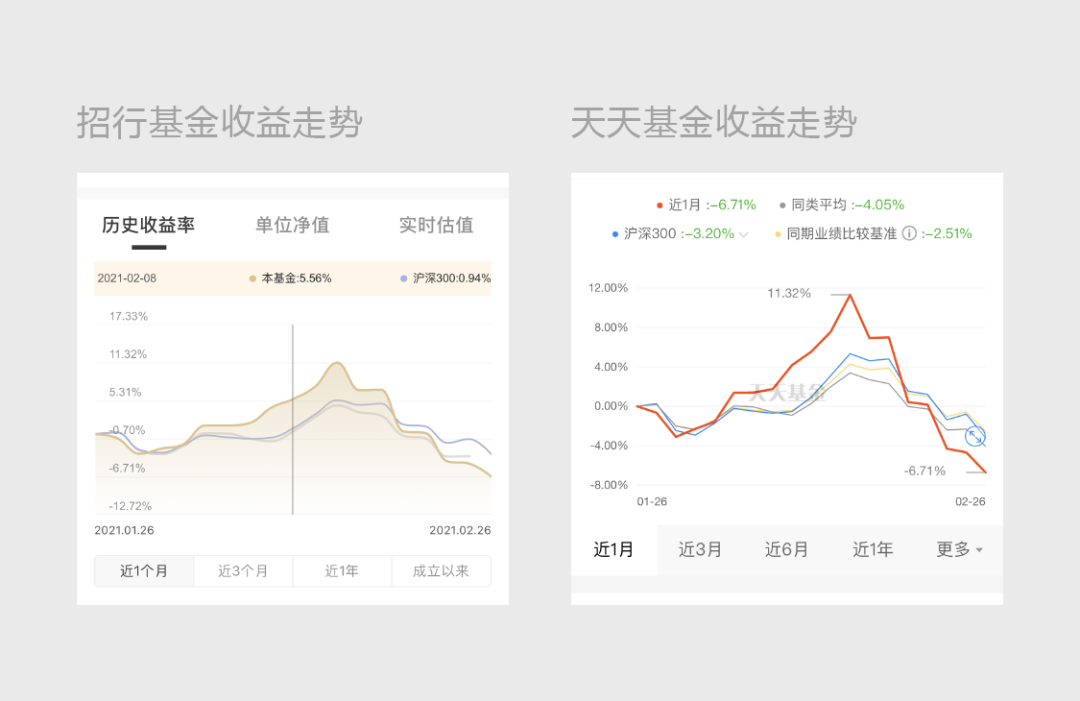 聊基金，不如聊聊基金那些产品设计