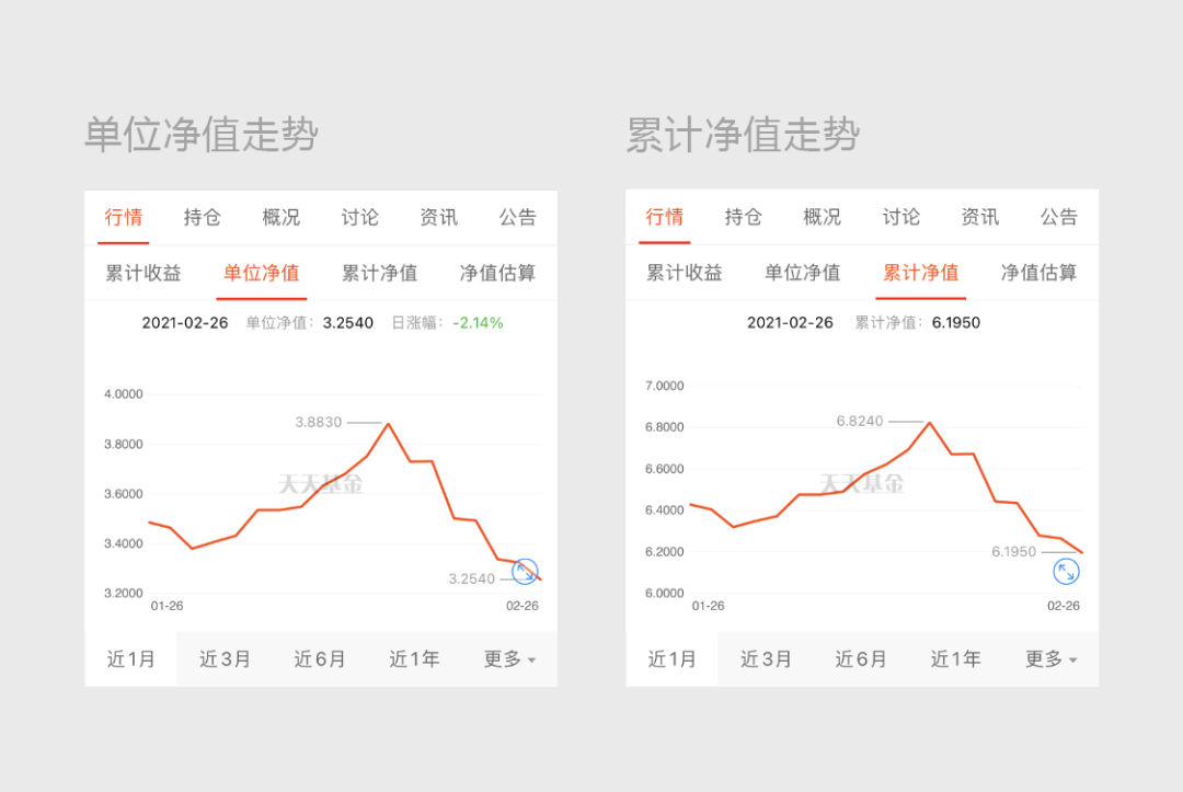 聊基金，不如聊聊基金那些产品设计