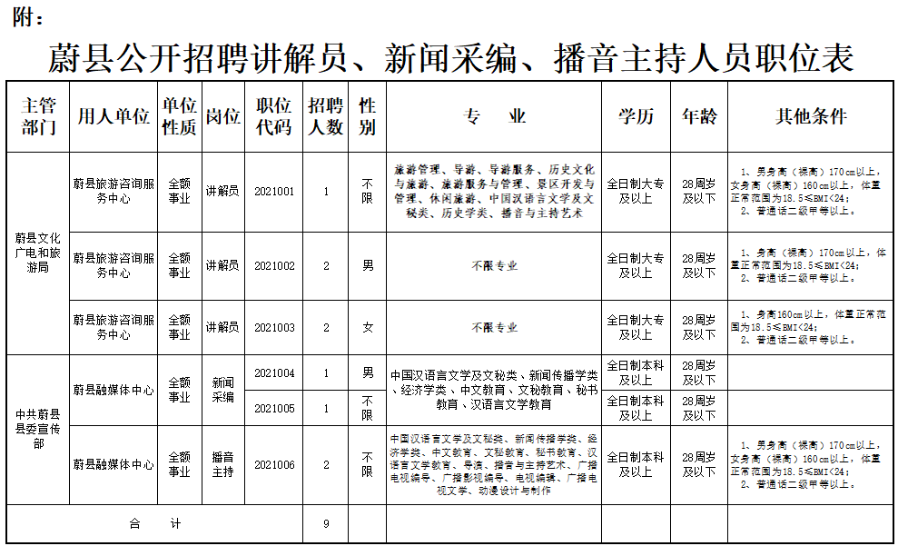 邯郸招聘信息网（事业单位事业编）