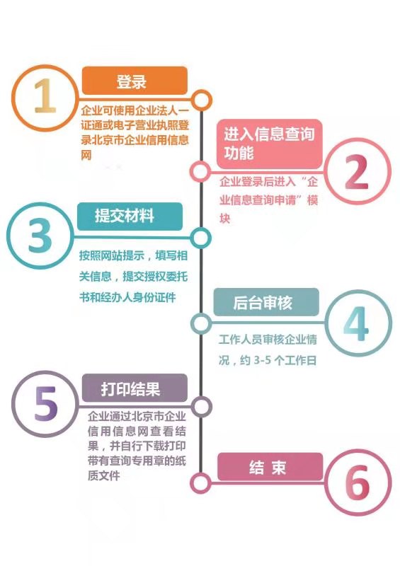 新版“北京市企業(yè)信用信息網(wǎng)”上線，公眾隨時手機端可查
