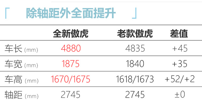 斯巴鲁全新傲虎上市,31.28-33.08万!全系2.5L动力,入门版就够
