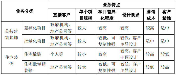 互联网装修行业分析