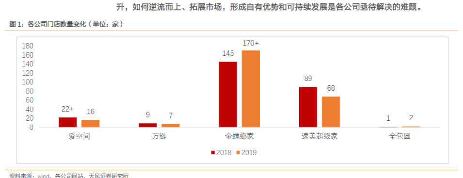 互联网装修行业分析