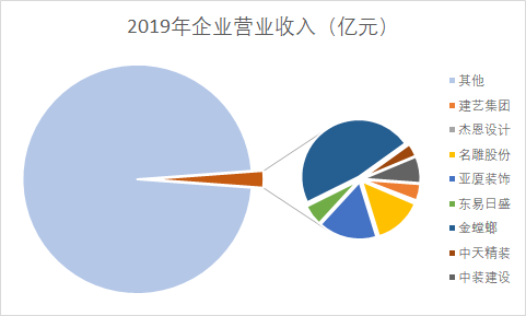 互联网装修行业分析