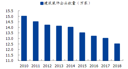 互联网装修行业分析