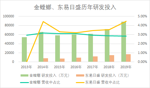 互联网装修行业分析