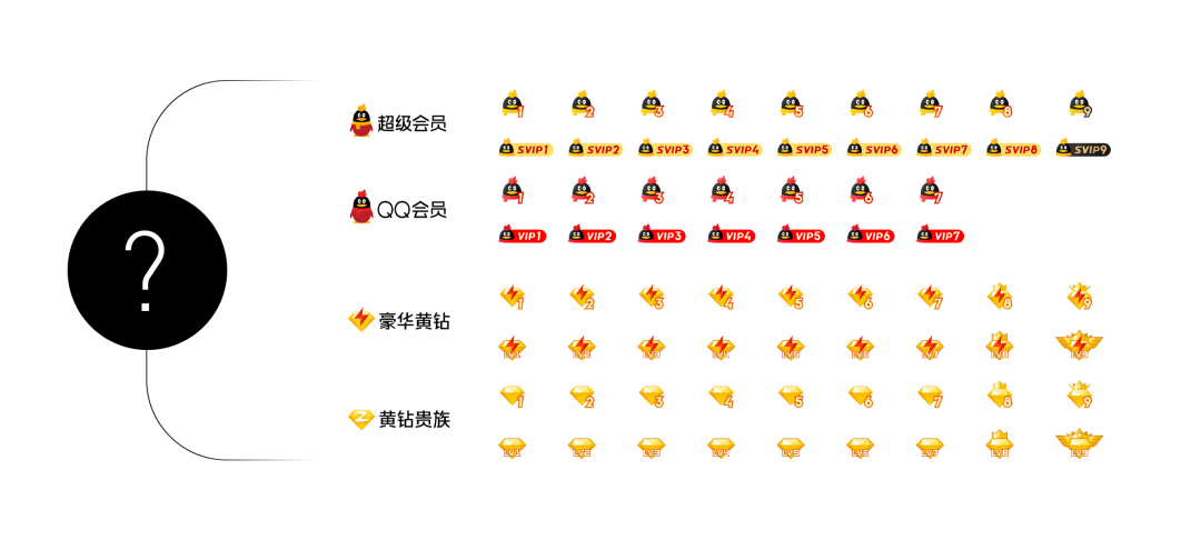 QQ大会员品牌运营策划与设计
