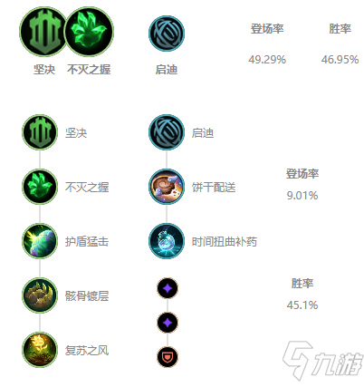 《LOL》2021无限火力波比天赋符文加点攻略 无限火力波比怎么出装