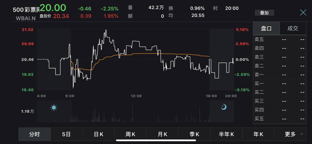 足球比分直播500万完场(500网改名“比特矿业”，股票代码变更为“BTCM”)