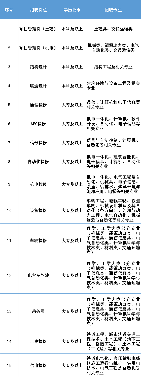 含编内！福建一批企事业单位招人啦