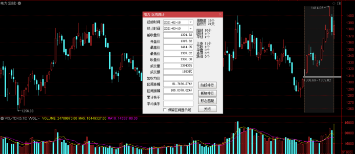 “碳中和”助力,电力再出妖股,华银电力能否成为新“妖王”?