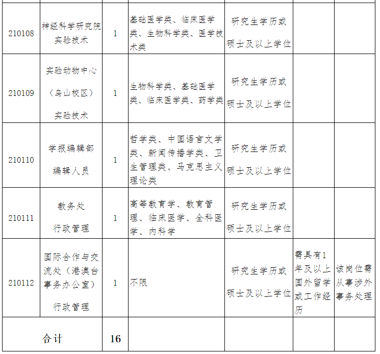 福州人才市场招聘（含编内）