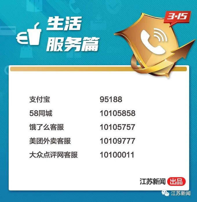 举报电话,举报电话查询 大全