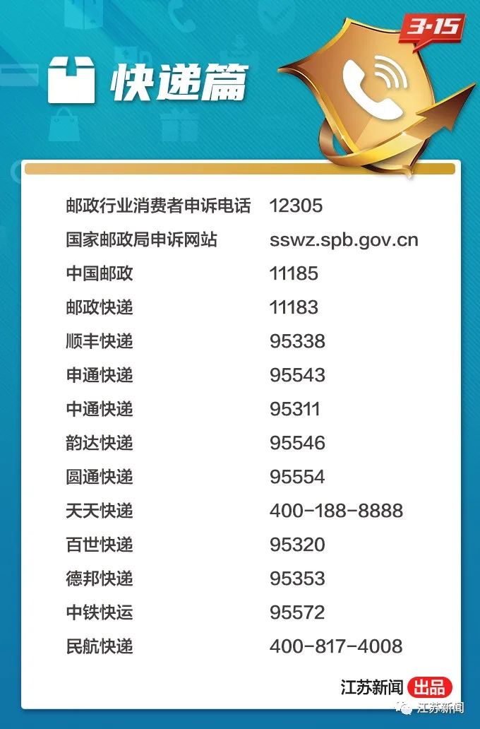 举报电话,举报电话查询 大全