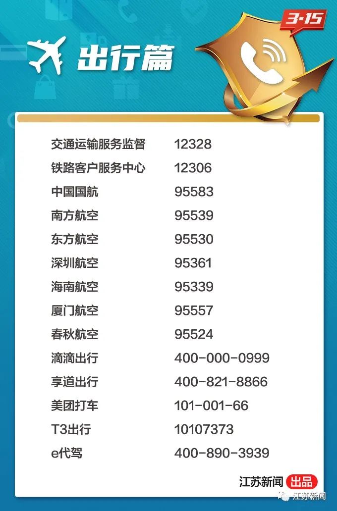 举报电话,举报电话查询 大全