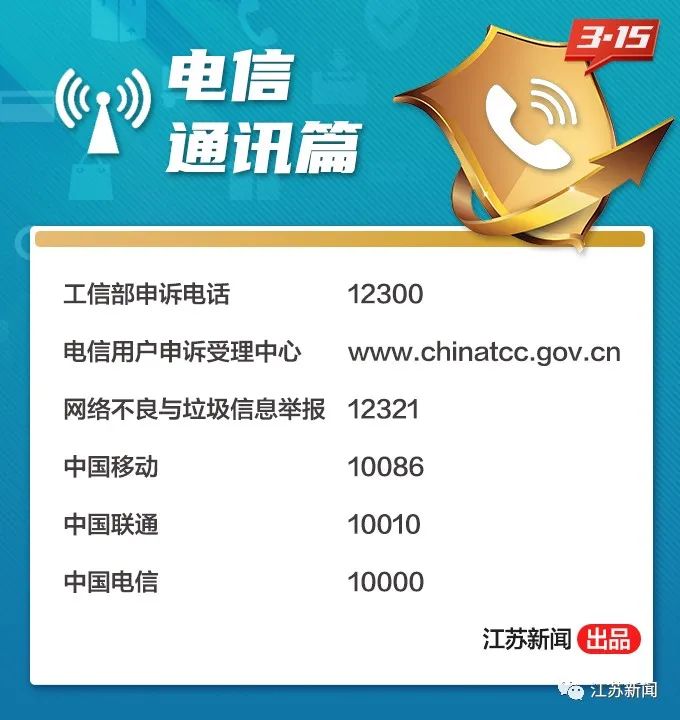 举报电话,举报电话查询 大全