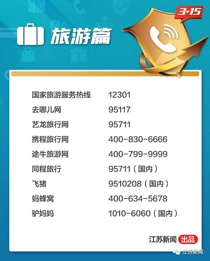 举报电话,举报电话查询 大全