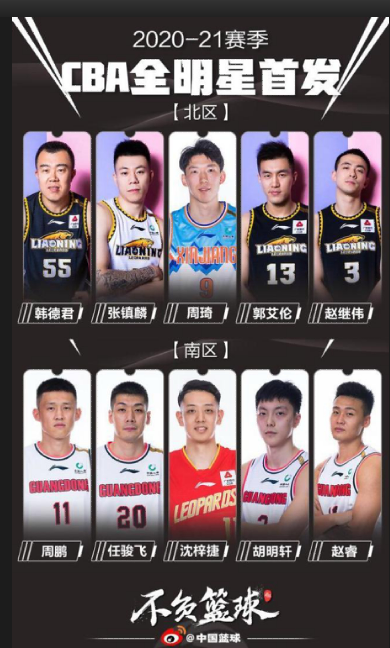 2021cba全明星赛在哪里(票价出炉！CBA全明星赛19日青岛上演，可现场观战)