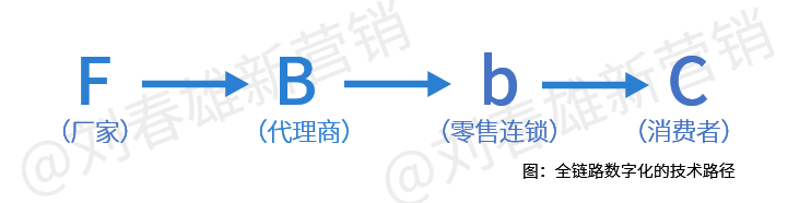 数字化改变营销（1）：困在算法中的“骑手”，还是“呼唤炮火”的班长？