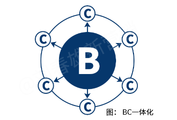 数字化改变营销（1）：困在算法中的“骑手”，还是“呼唤炮火”的班长？