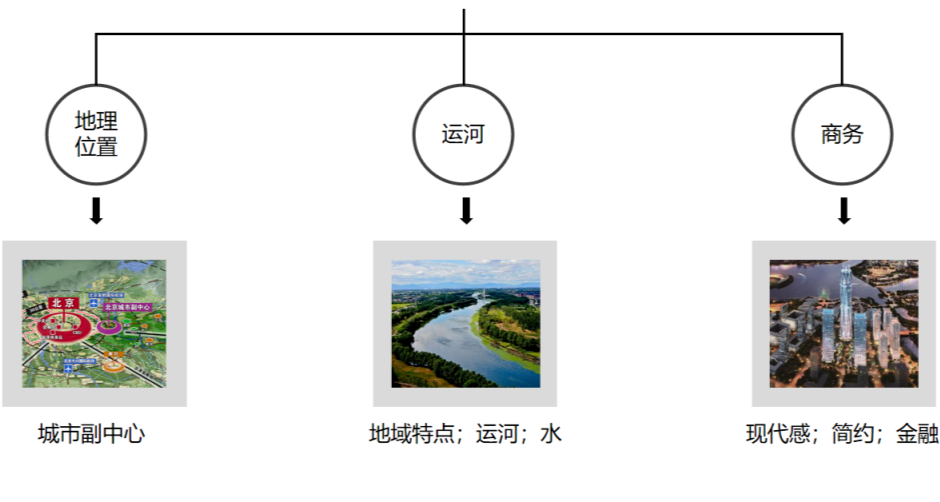 城市副中心运河商务区LOGO正式发布！由艺术家韩美林设计