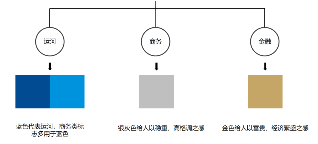 城市副中心运河商务区LOGO正式发布！由艺术家韩美林设计