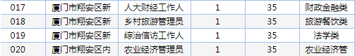 338人！全部编内！福建一批事业单位招人了
