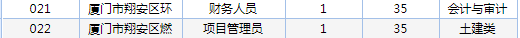 338人！全部编内！福建一批事业单位招人了