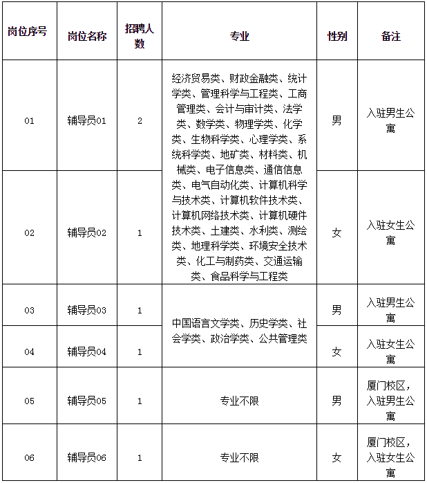 338人！全部编内！福建一批事业单位招人了