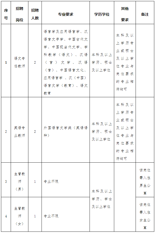 338人！全部编内！福建一批事业单位招人了